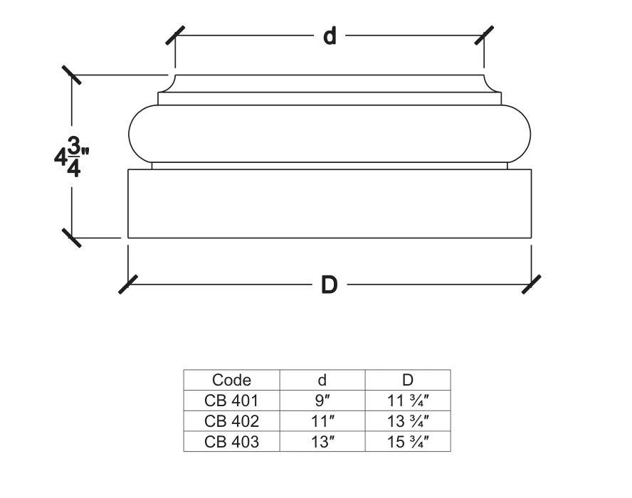 CB 402 published catalogue dimensions and technical detail