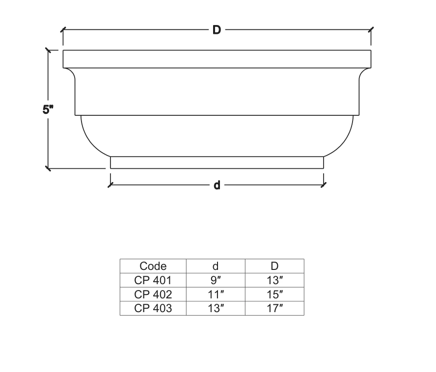 CP 403 published catalogue dimensions and technical detail